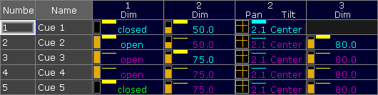 Using The Color Picker - grandMA2 User Manual - Help pages of MA Lighting  International GmbH